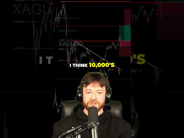 Gold NOT Bullish??