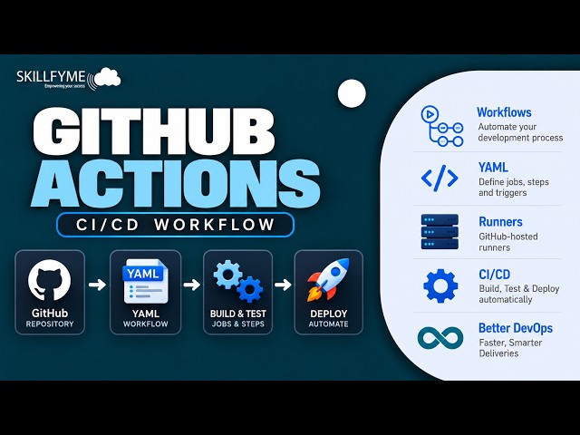GitHub Actions Tutorial for Beginners | CI/CD Tutorial + Docker Build & Push