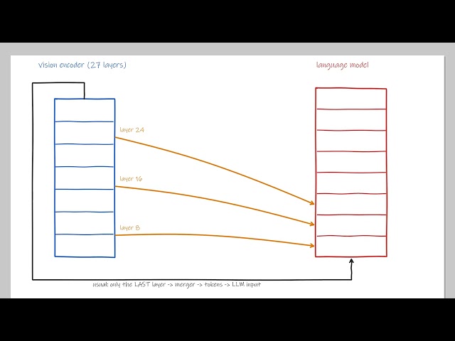 qwen3vl paper explained
