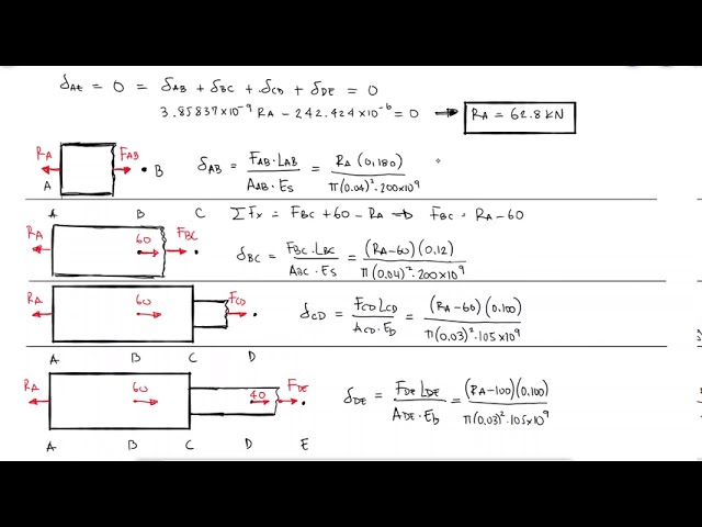 Two-Section Rod Between Walls - Axial Loading in 2 Minutes!