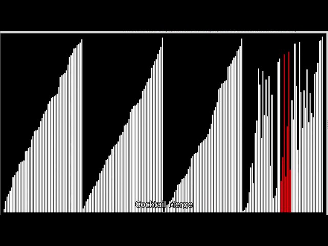 Obscure Sorting Algorithms