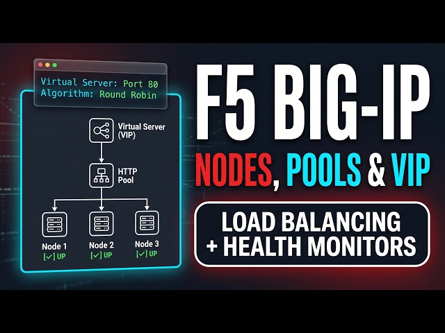 F5 BIG-IP LTM Tutorial: Configure Nodes, Pools & Virtual Servers Step-by-Step
