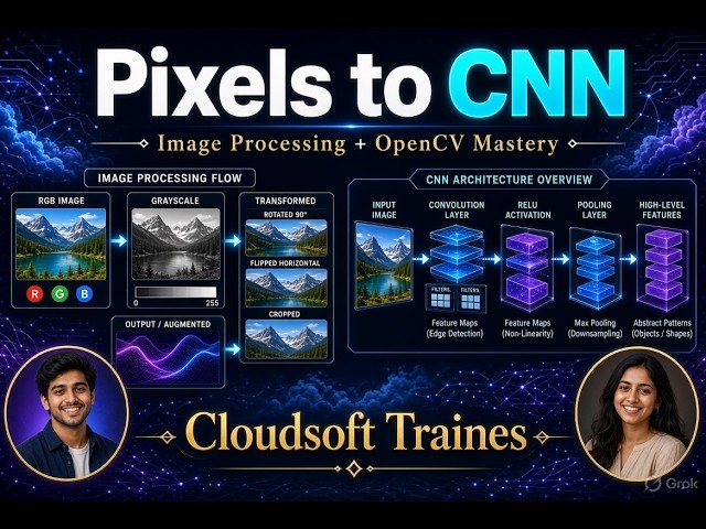 Image Representation, Grayscale & Transformations + CNN Explained | OpenCV + Python Tutorial
