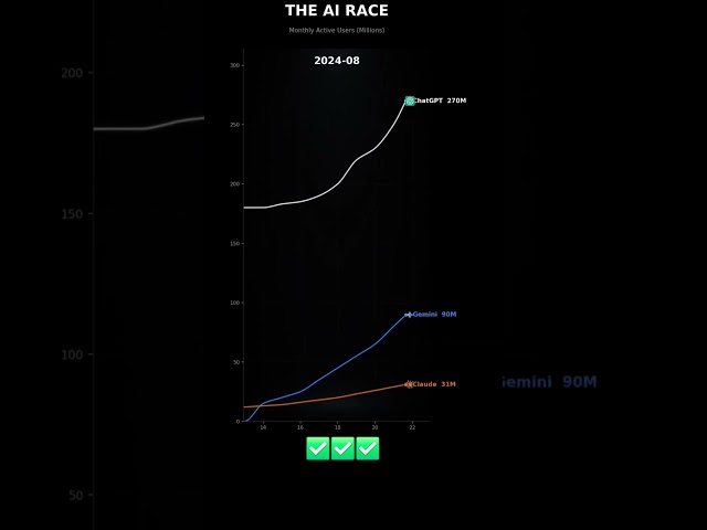 The AI Race #ai