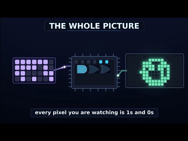 What REALLY Happens Inside Your Computer? Binary Explained | SamakIdeas 
