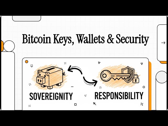 Bitcoin Keys, Wallets and Security【Dr. Deric】