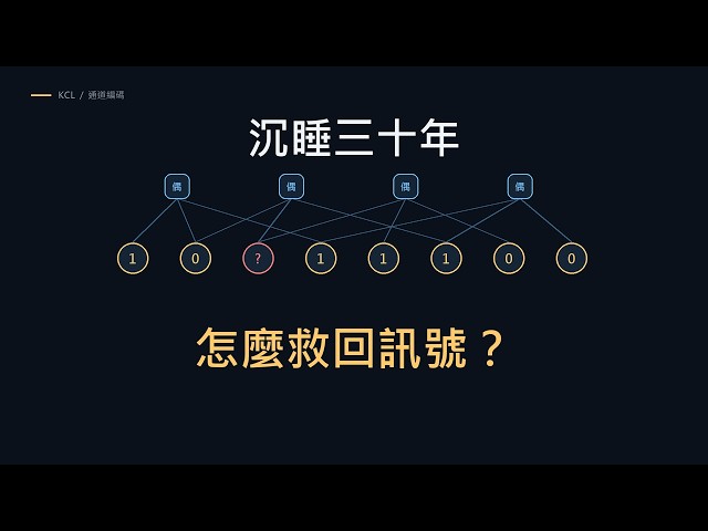 通道編碼：沉睡三十年的方法，怎麼救回訊號？ | KCL EP017