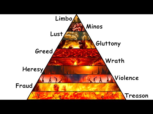 Every Level of Hell Explained in 8 Minutes
