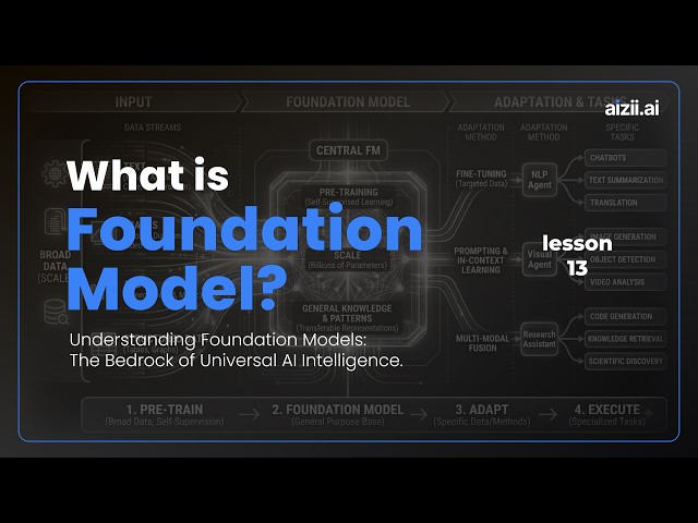 What is a Foundation Model? Multimodal AI & Model-Agnostic Infrastructure