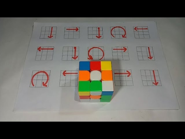 How Solving a Rubik’s Cube Trains Your Brain 🧠