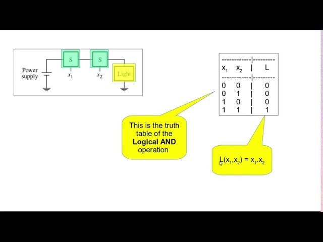 Binary Logic