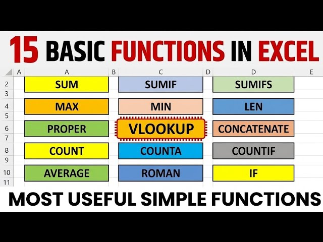 Top 15 Most Useful Excel Functions for Beginners to Advanced 🚀💯