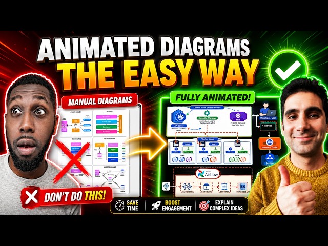 Here's the ACTUAL secret how to Create These Animated Diagrams