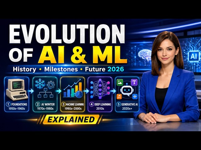 The Evolution of AI and Machine Learning Explained | History, Milestones & Future Trends 2026