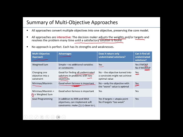 10  Comparison of Multi-Objective Approaches
