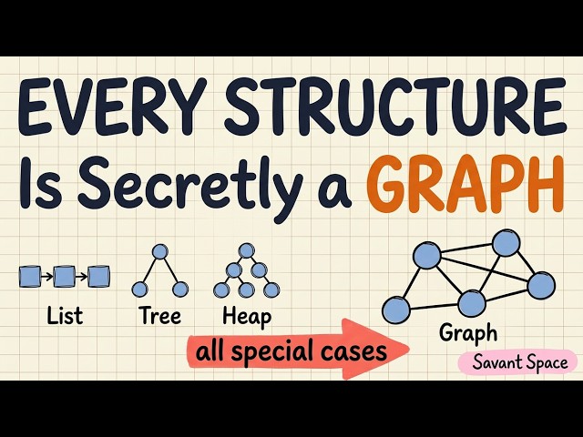Graphs for Coding Interviews  — BFS, DFS, Kruskal's & Prim's MST  | DSA Ch.9