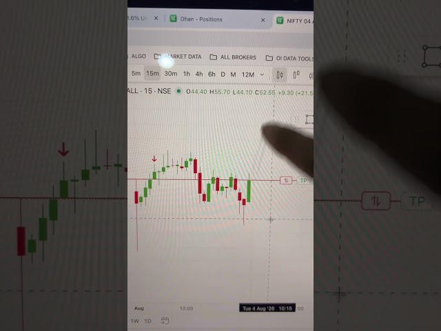 Algo Trading Challenge Day 1 with Hedging #trading #shorts #optionstrading #viral #telugutraderaryan