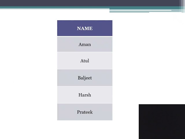 Relational Model PPT