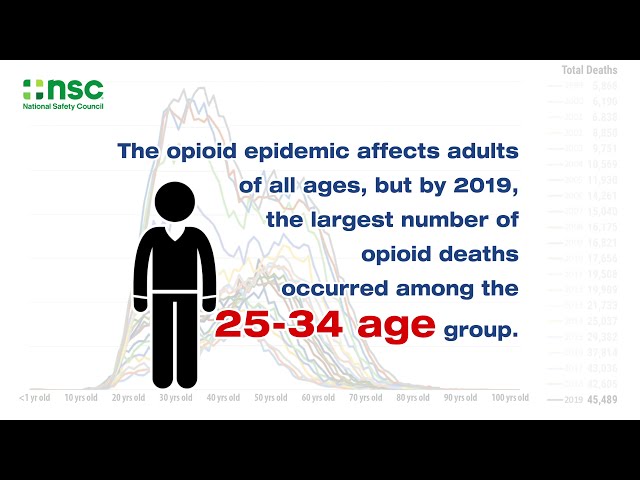 Opioid Crisis gripping the United States (2019 data) | National Safety Council