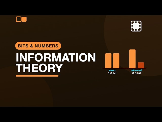 8. Entropy Explained — Shannon's Information Theory | Binary Basics