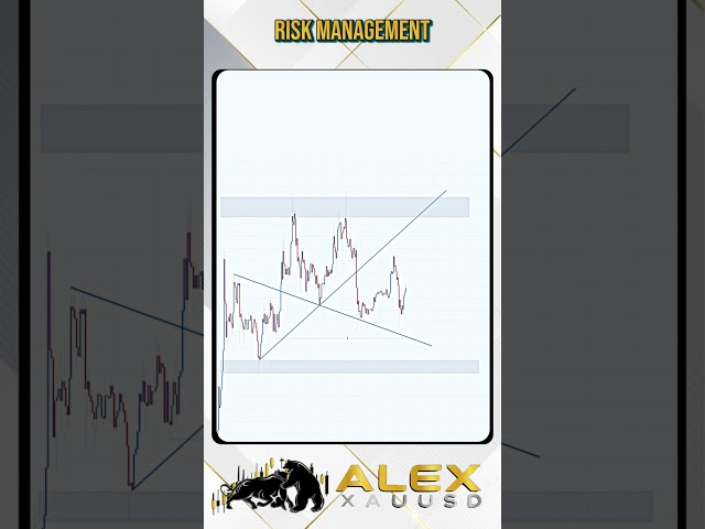 The Ultimate 1-Min Gold Secret: Overcoming Fear & Greed #Xauusd #Trading #Gold #Forex #AlexGold