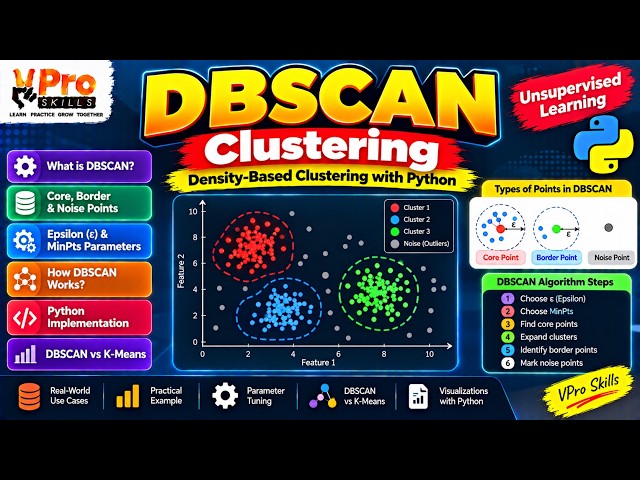 DBSCAN Clustering in Machine Learning | Density-Based Clustering with Python