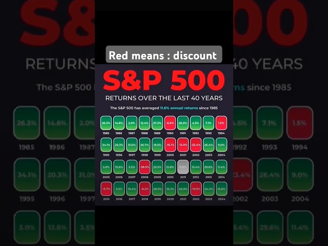 Easy Money #sp500 #investing #stockmarket #financialeducation #financialfreedom