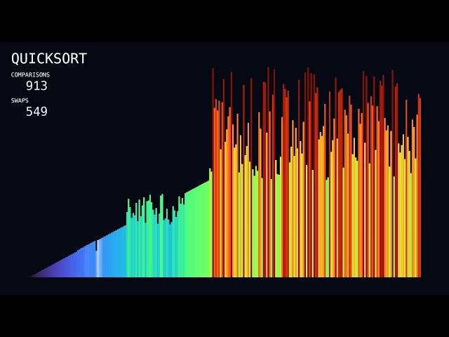 Quicksort — The Sound of Sorting 🎵 (You're Hearing Real Operations) | 2