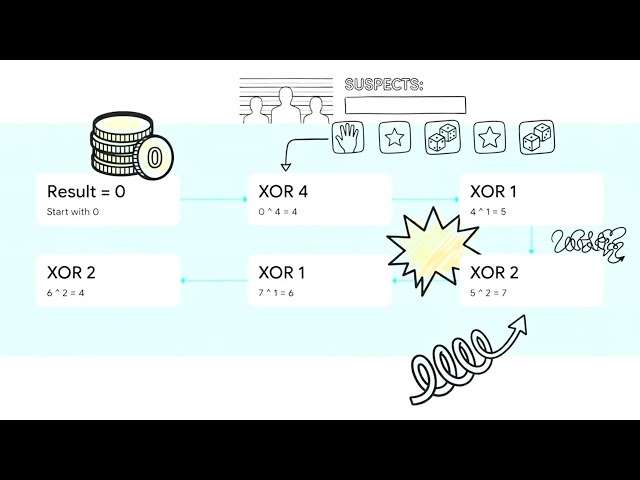 LeetCode 136: Single Number | Optimal O(n) Time & O(1) Space XOR Solution