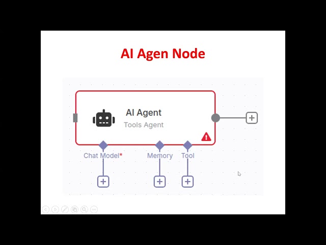 AI Automation