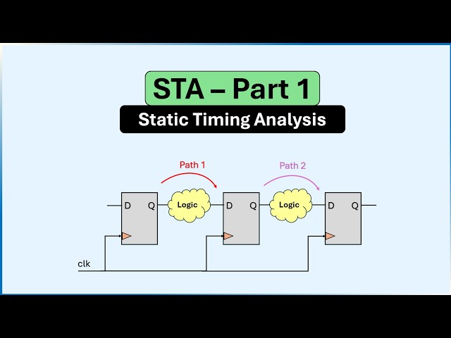 Static Timing Analysis (STA) Explained | Part 1 – Propagation Delay & Contamination Delay