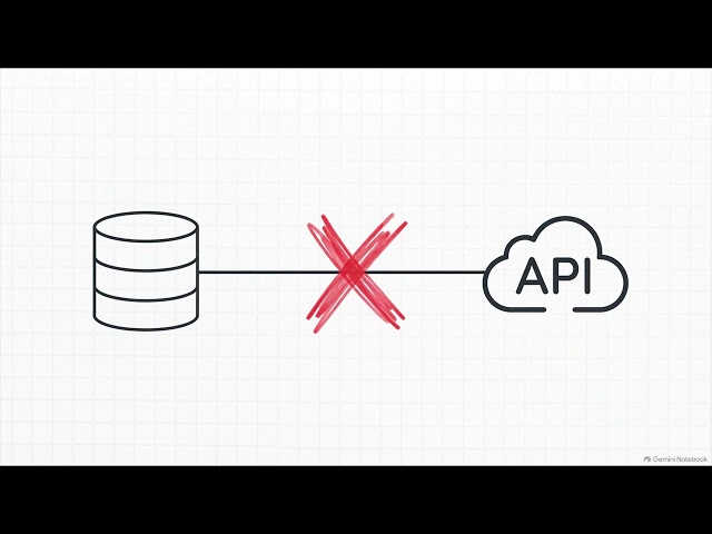 Part 3 — Diagnosing Locking and Blocking | SQL Performance Troubleshooting