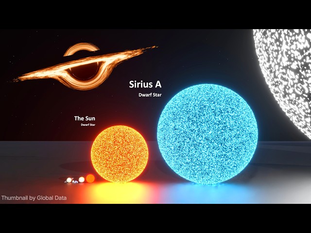 The Real Scale of the Universe: 3D Size Comparison (2026)