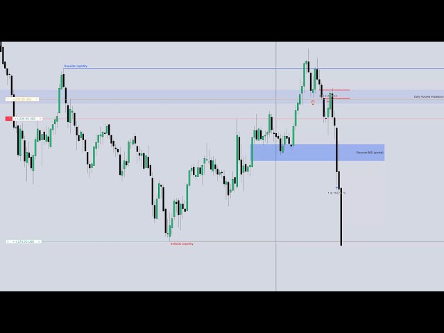 How To Trade The ICT 2022 Model! \ NQ Live Trade Walkthrough \ ICT SMART MONEY CONCEPTS