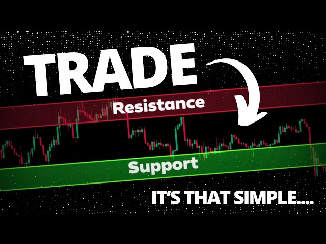 Stop Trading Like Retail: Support & Resistance Explained