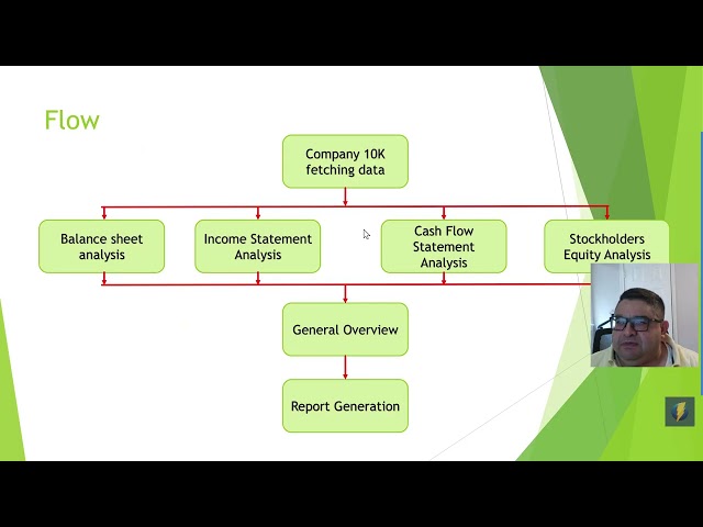 financial statement analysis using AI