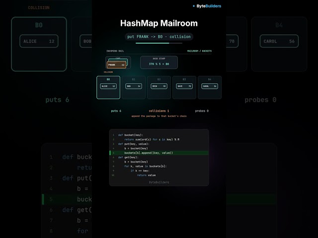 Why HashMaps are faster than you think #programming #tech