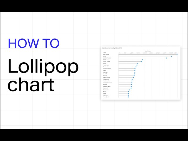 Lollipop chart