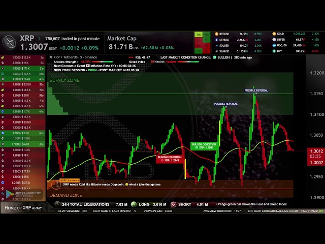 🔷 XRP LIVE | Market Structure Dashboard ( Supply and Demand zones )