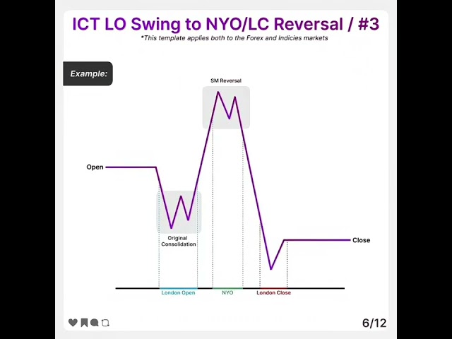 The Best Killzone Setup for Intraday Traders | ICT Killzone + FVG Strategy | Liquidity Trap Setup
