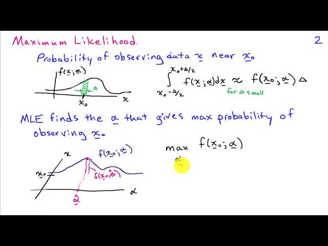 Maximum Likelihood Estimation and Bayesian Estimation