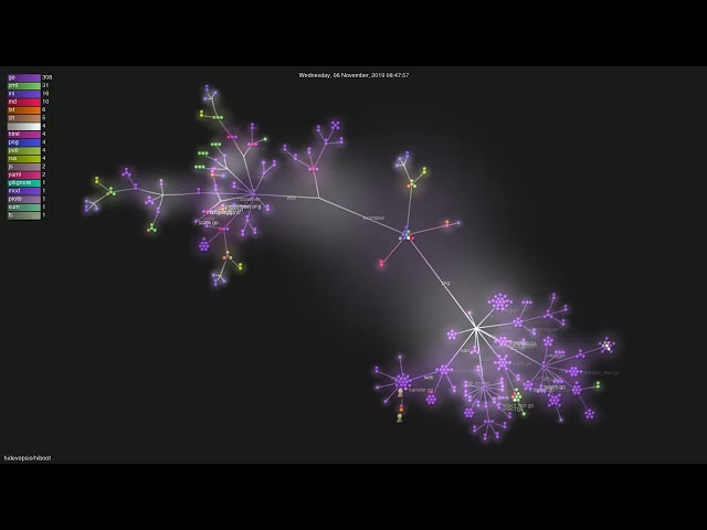 hidevopsio/hiboot - Gource visualisation