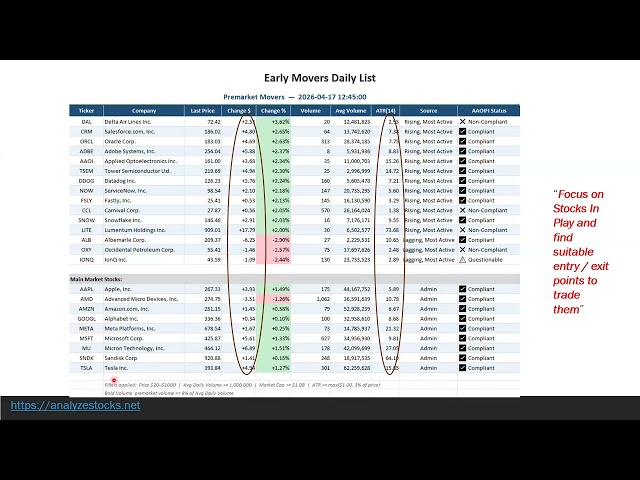 Introducing Day Trading Indicator for Trading View