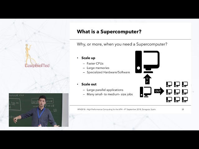 Introduction to HPC Computing A Practical Tutorial, Marco Verdicchio, SURFsara