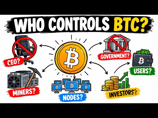 Bitcoin Explained How It Works, Who Controls It & Why It Has Value