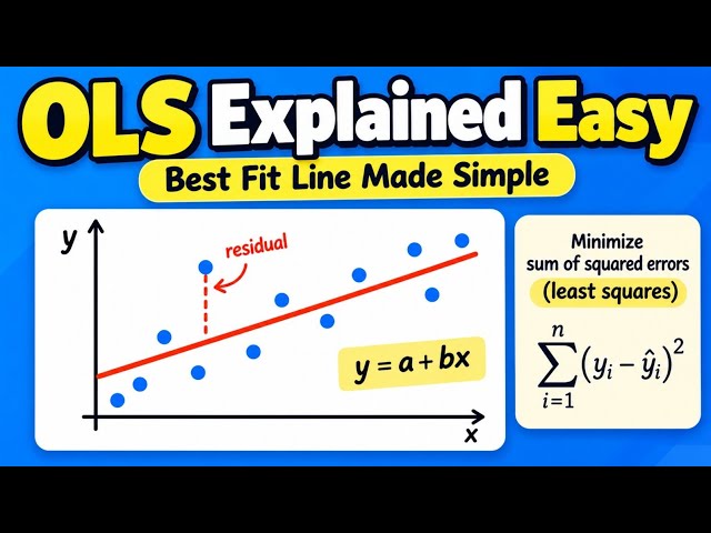 OLS Regression Explained Easily | Ordinary Least Squares & Best Fit Line for Beginners