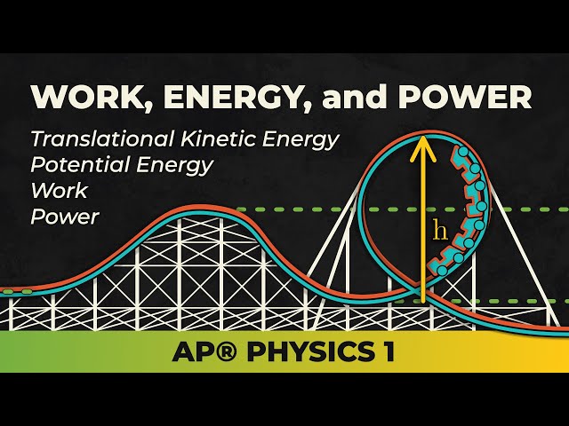 AP® Physics 1: Work, Energy, and Power (Unit 3)