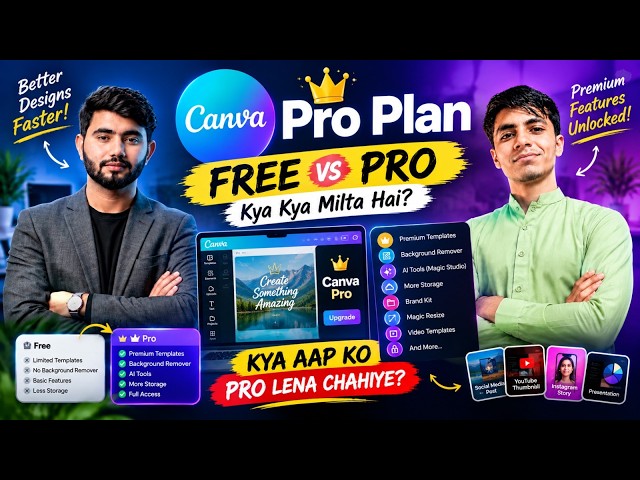 How to Use Canva for Free in 2026 | Free Canva Account Complete Guide