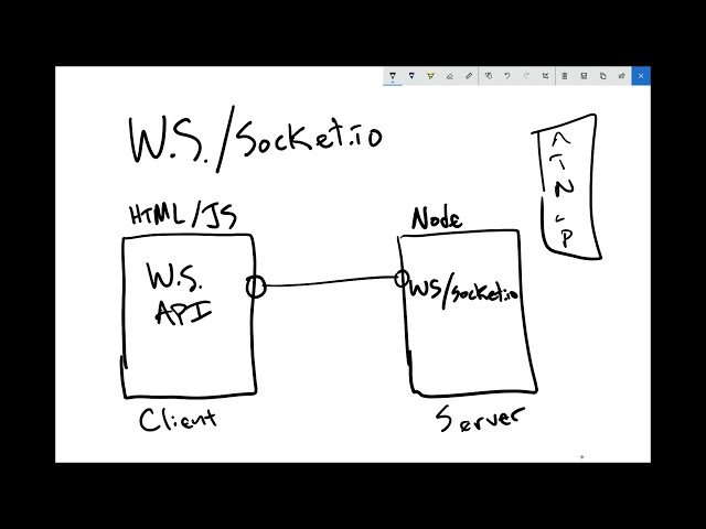 Whiteboarding how a client and server connect in Websockets and Socket.io - Socket.io #5