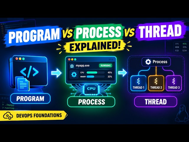Programs vs Processes vs Threads Explained | Computer Fundamentals for DevOps